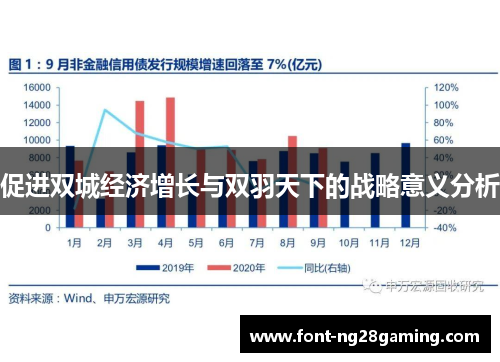 促进双城经济增长与双羽天下的战略意义分析