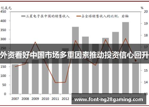 外资看好中国市场多重因素推动投资信心回升