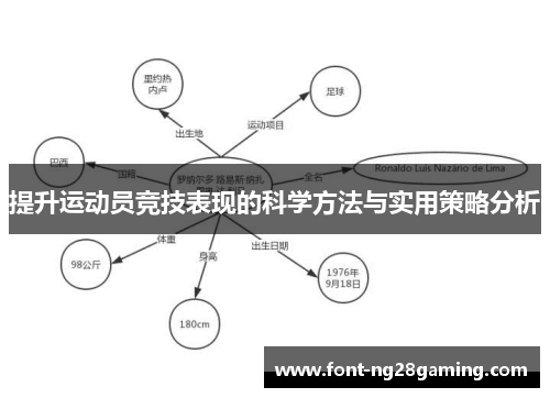 提升运动员竞技表现的科学方法与实用策略分析