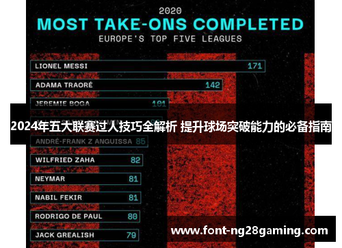 2024年五大联赛过人技巧全解析 提升球场突破能力的必备指南