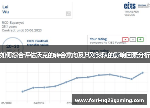 如何综合评估沃克的转会意向及其对球队的影响因素分析