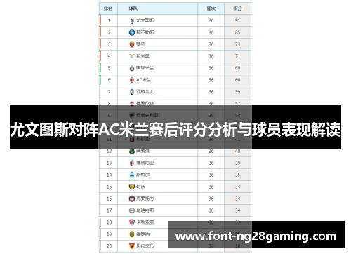 尤文图斯对阵AC米兰赛后评分分析与球员表现解读