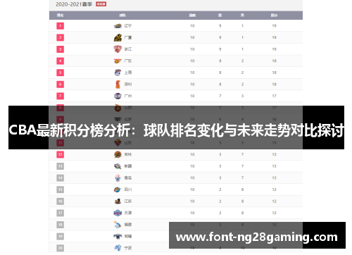 CBA最新积分榜分析：球队排名变化与未来走势对比探讨