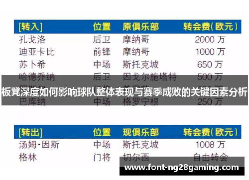 板凳深度如何影响球队整体表现与赛季成败的关键因素分析