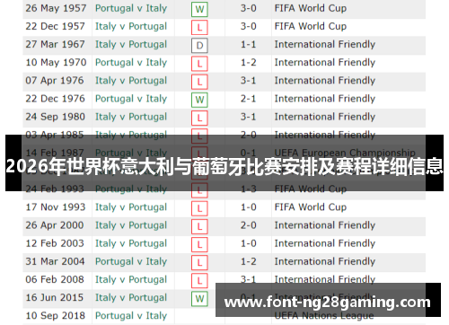 2026年世界杯意大利与葡萄牙比赛安排及赛程详细信息