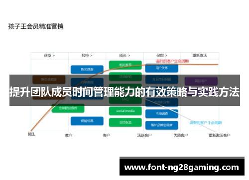 提升团队成员时间管理能力的有效策略与实践方法 提升团队成员时间管理能力的有效策略与实践方法