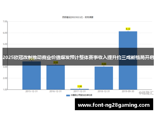 2025欧冠改制推动商业价值爆发预计整体赛事收入提升约三成新格局开启